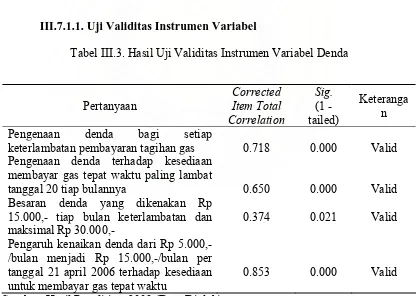Tabel III.3. Hasil Uji Validitas Instrumen Variabel Denda 