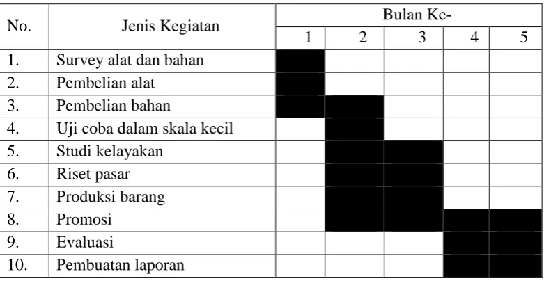 Tabel 3. Jadwal Kegiatan 