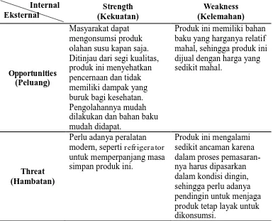 Tabel 2.1. Analisis SWOT 