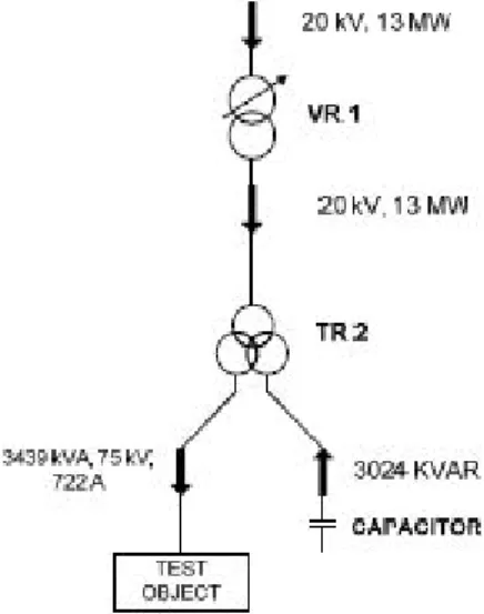 Gambar 16.  Skema aliran daya pada trafo TR-2  dengan asumsi nilai kVAR yang dibutuhkan objek 
