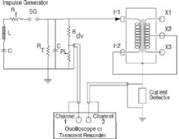 Gambar 11. Tipe hubungan trafo pada routine  impulse test 