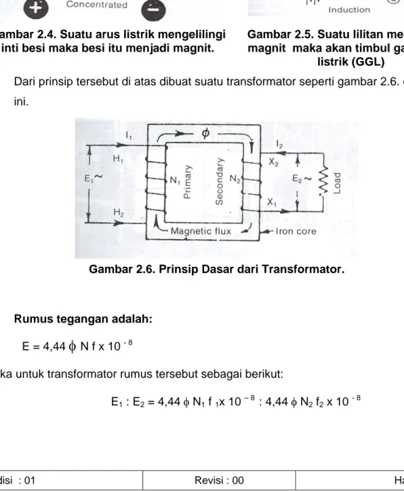 Gambar 2.6. Prinsip Dasar dari Transformator. 