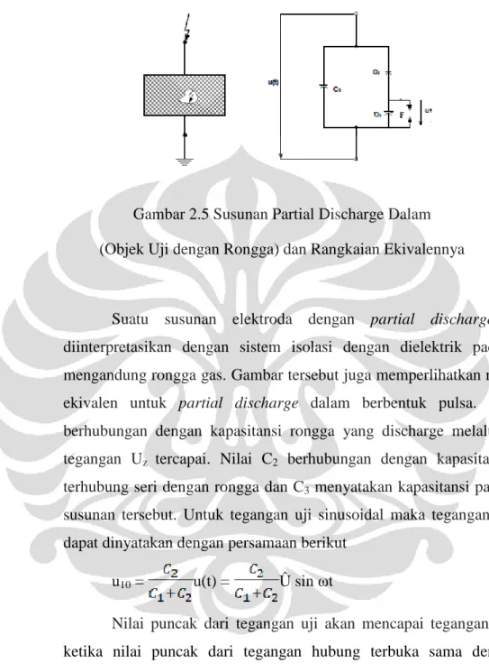 Gambar 2.5 Susunan Partial Discharge Dalam   (Objek Uji dengan Rongga) dan Rangkaian Ekivalennya 