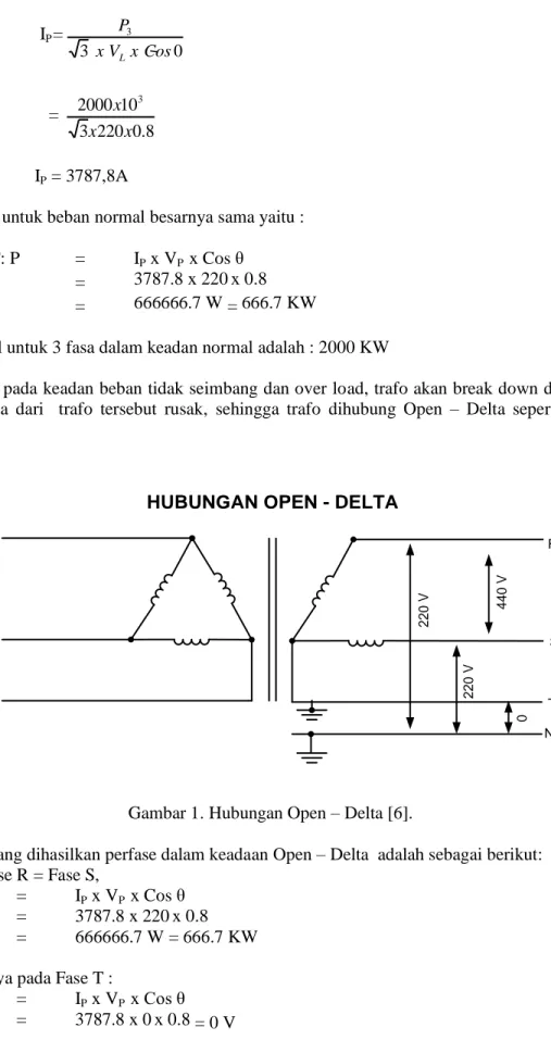 Gambar 1. Hubungan Open – Delta [6]. 