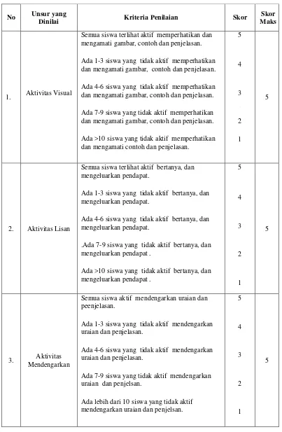 Tabel 3.1 Instrumen Observasi Siswa  