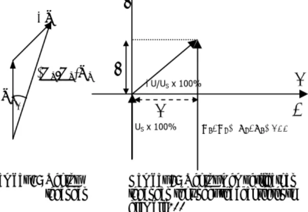Grafik 1:  Grafik kesalahan dan batasan untuk CT                  CL0,2 dan CL0,5 (2)kesalahan ( % ) CL  0.5 CL 0.2SMaret 20080,5+ 0,2+ 0,2 0,5-0,2 - 0,5  N 1 E1  N 2  E 2  Burden 