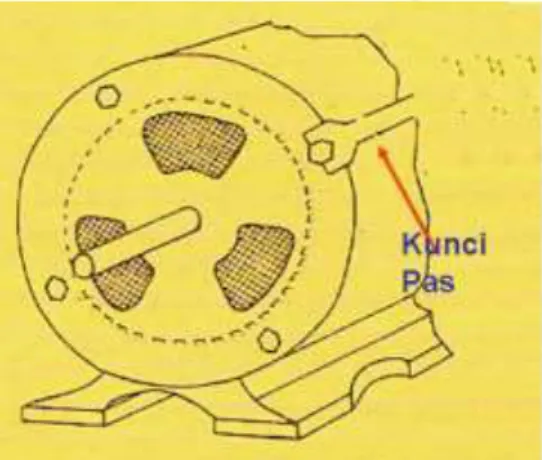 Gambar 4.  Proses pembongkaran motor yang  dilakukan praktikan. 