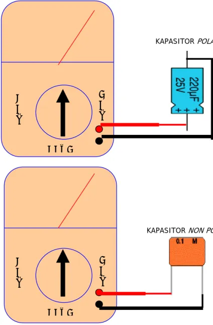 GAMBAR 2.9. MENGUKUR KAPASITOR  6. Mengukur Transistor 