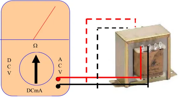 GAMBAR 2.16. MENGUKUR TRANSFORMATOR  9. Mengukur Gulungan (Coil/Winding) 