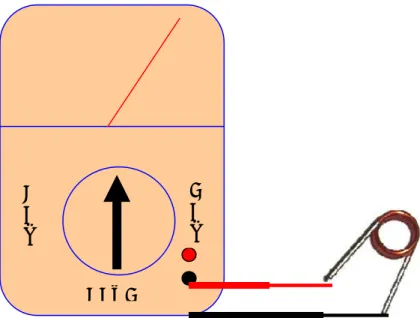 GAMBAR 2.18. MENGUKUR GULUNGAN (COIL/WINDING) 