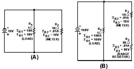 Gambar 9. Resistor tambahan untuk merubah rentang ukur