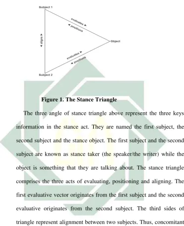 Figure 1. The Stance Triangle 