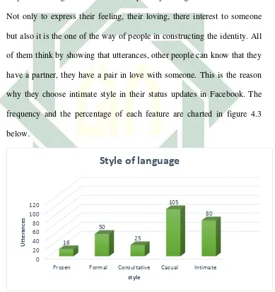 Figure 4.3 Style of language. 