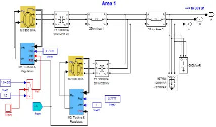 Figure 7. A Two Area Multi-Machine Power System Under Study  