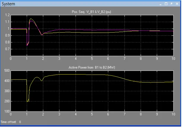 Figure 11. The Signals Of The System Scope Under Simulation In Simulink  