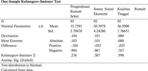 Tabel 1. Uji Normalitas Data Penelitian  One-Sample Kolmogrov-Smirnov Test 