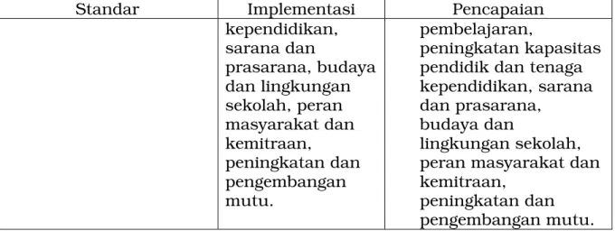 Tabel 2. Pelaksanaan Kurikulum Berbasis Lingkungan 