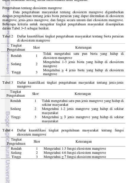Tabel 2  Daftar kuantifikasi tingkat pengetahuan masyarakat tentang biota perairan 