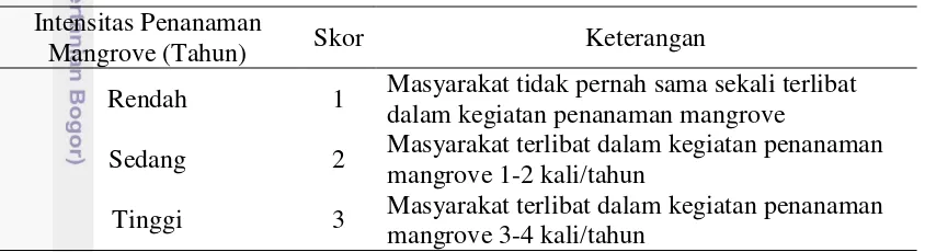 Tabel 5   Daftar kuantifikasi intensitas penanaman mangrove 