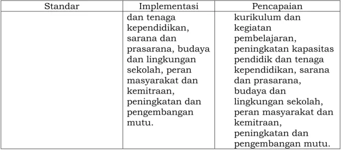 Tabel 2. Pelaksanaan Kurikulum Berbasis Lingkungan 