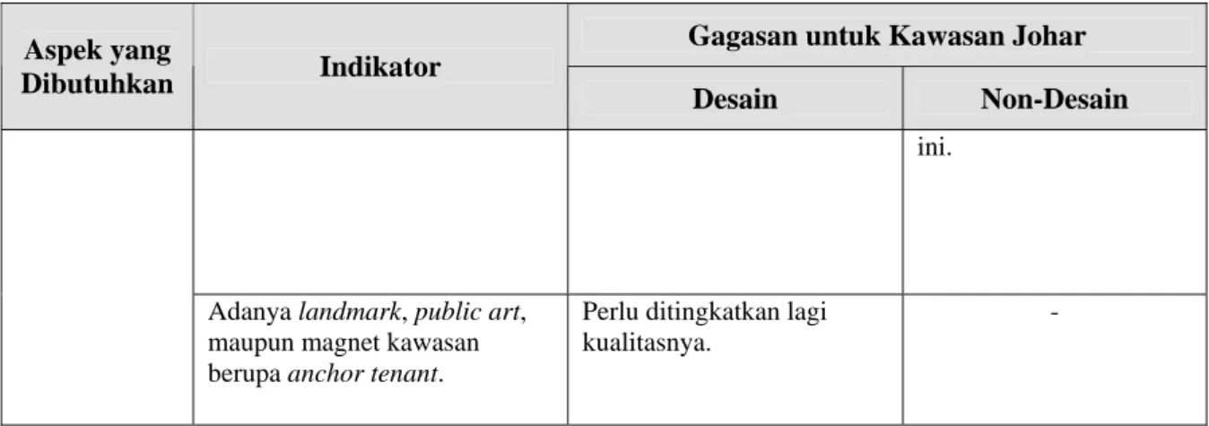 Tabel IV.3. 