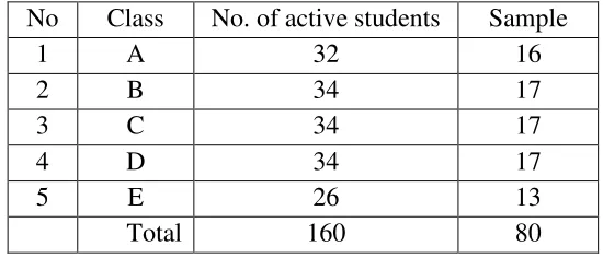 Table 3.1. Data of English Department Students Fourth                     Semester Academic Year 2014/2015 