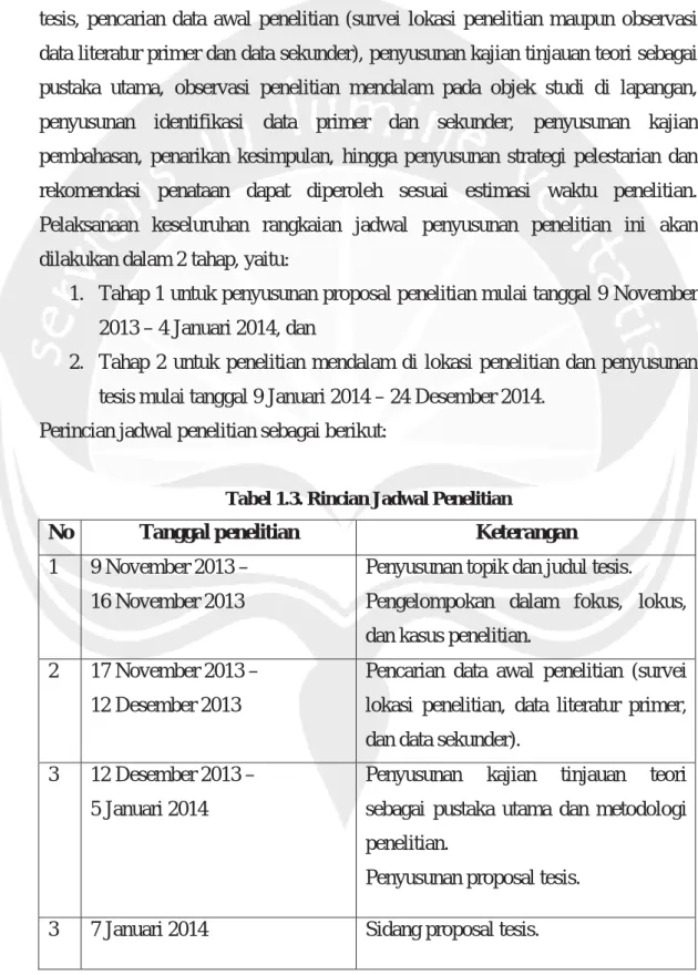 Tabel 1.3. Rincian Jadwal Penelitian 