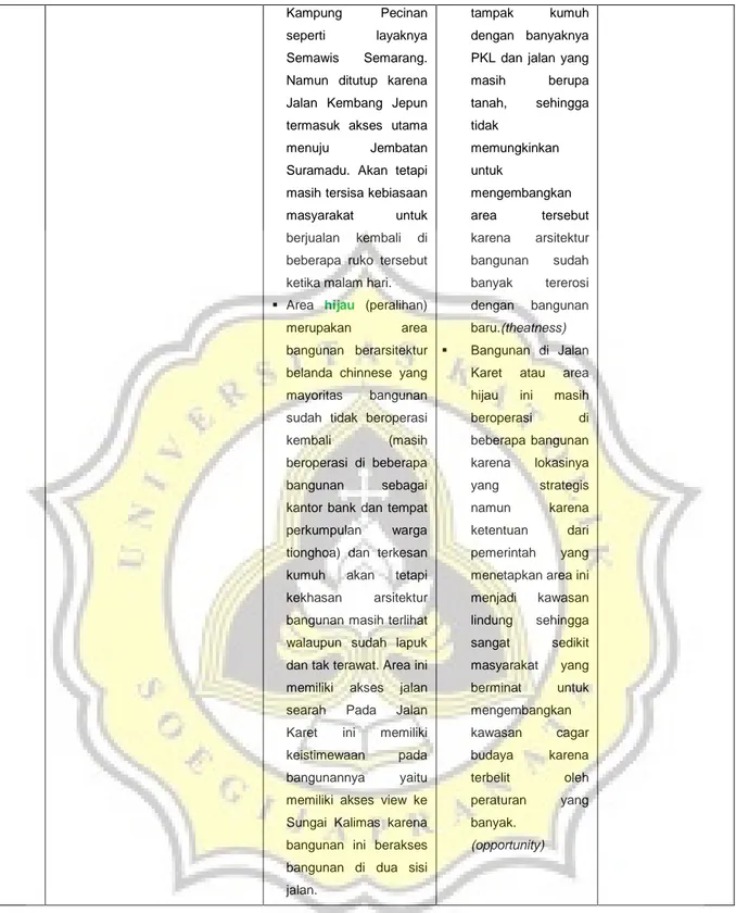 Tabel SWOT Kondisi Mikro Kawasan Jalan Karet Surabaya  NO.  KRITERIA 