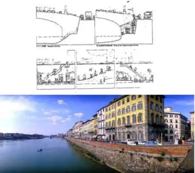 Gambar 6The River Arno 