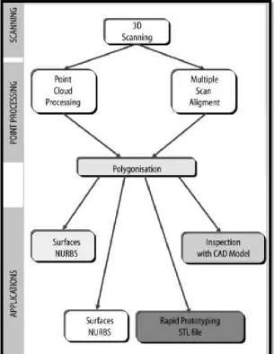 Figure 2.1: Reverse engineering- the generic process (Raja,nd) 