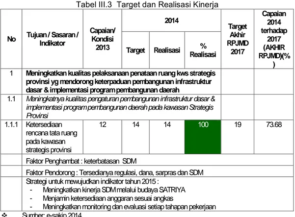 Tabel III.3  Target dan Realisasi Kinerja 