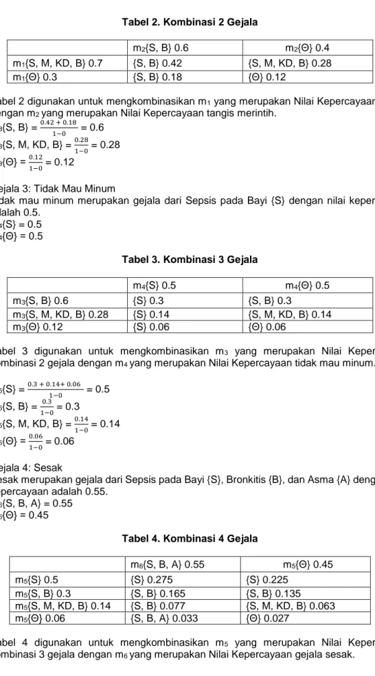 Tabel 2 digunakan untuk mengkombinasikan m 1  yang merupakan Nilai Kepercayaan panas  dengan m 2  yang merupakan Nilai Kepercayaan tangis merintih
