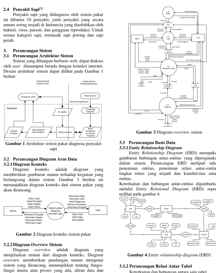 Diagram  konteks  adalah  diagram  yang  memberikan  gambaran  umum  terhadap  kegiatan  yang  berlangsung  dalam  sistem