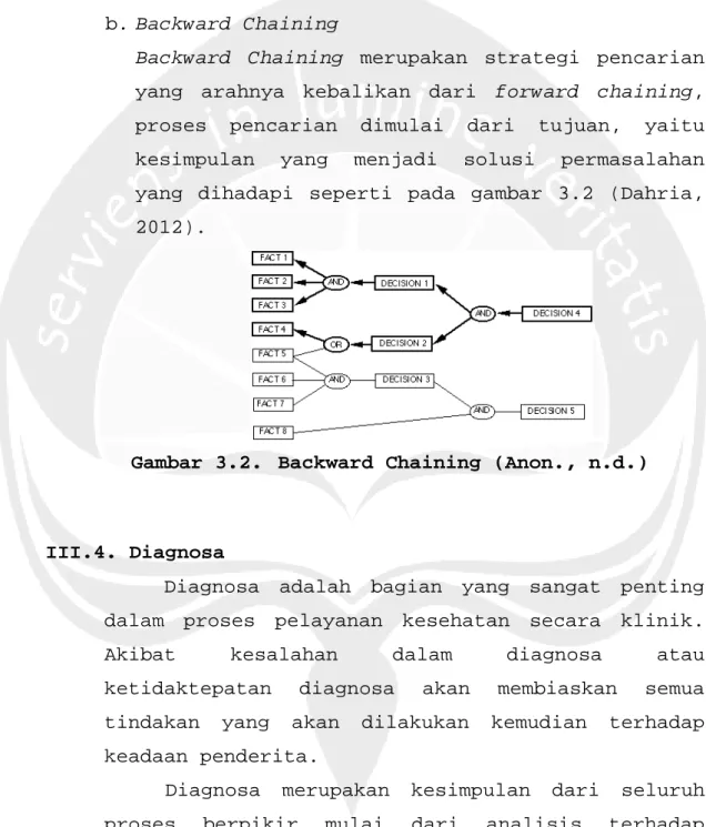 Gambar 3.2.   Backward Chaining (Anon., n.d.) 
