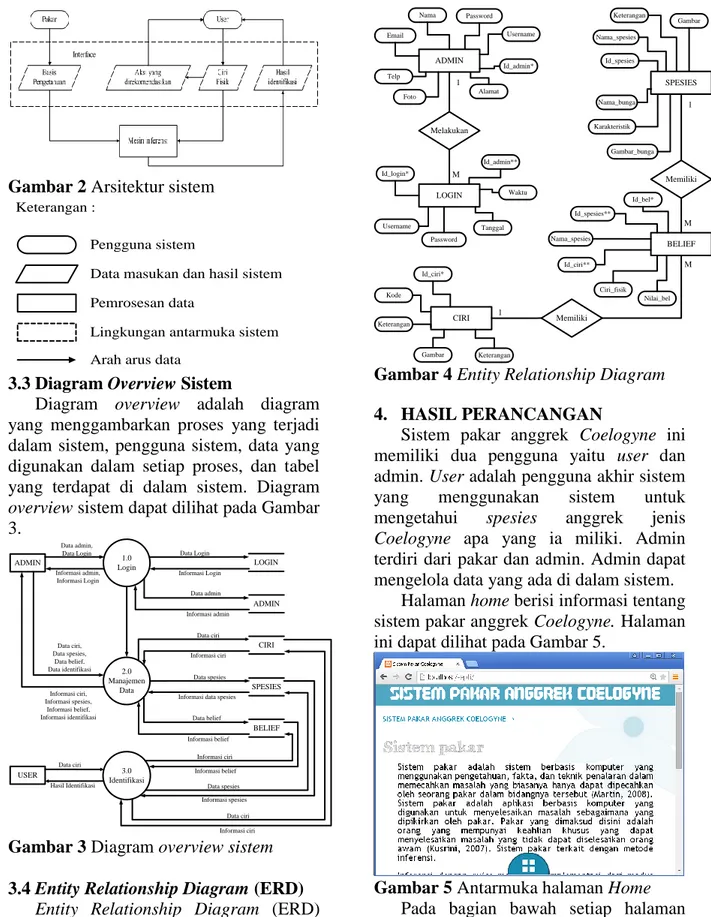 Diagram  overview  adalah  diagram  yang  menggambarkan  proses  yang  terjadi  dalam  sistem,  pengguna  sistem,  data  yang  digunakan  dalam  setiap  proses,  dan  tabel  yang  terdapat  di  dalam  sistem