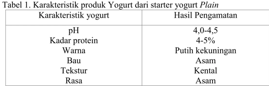 Tabel 1. Karakteristik produk Yogurt dari starter yogurt Plain  Karakteristik yogurt   Hasil Pengamatan 