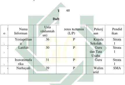 Tabel 4.1.60