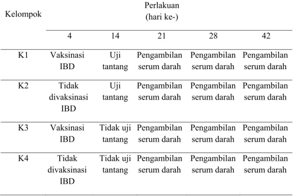 Tabel 1 Rancangan Percobaan 
