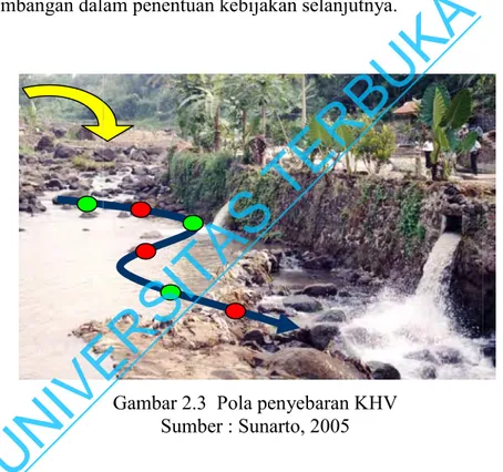 Gambar 2.3  Pola penyebaran KHV  Sumber : Sunarto, 2005 