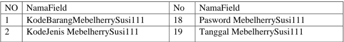Tabel 41  Unnormalisasi 