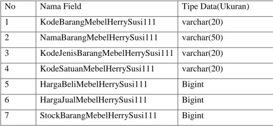 Tabel  42  TbBarang 