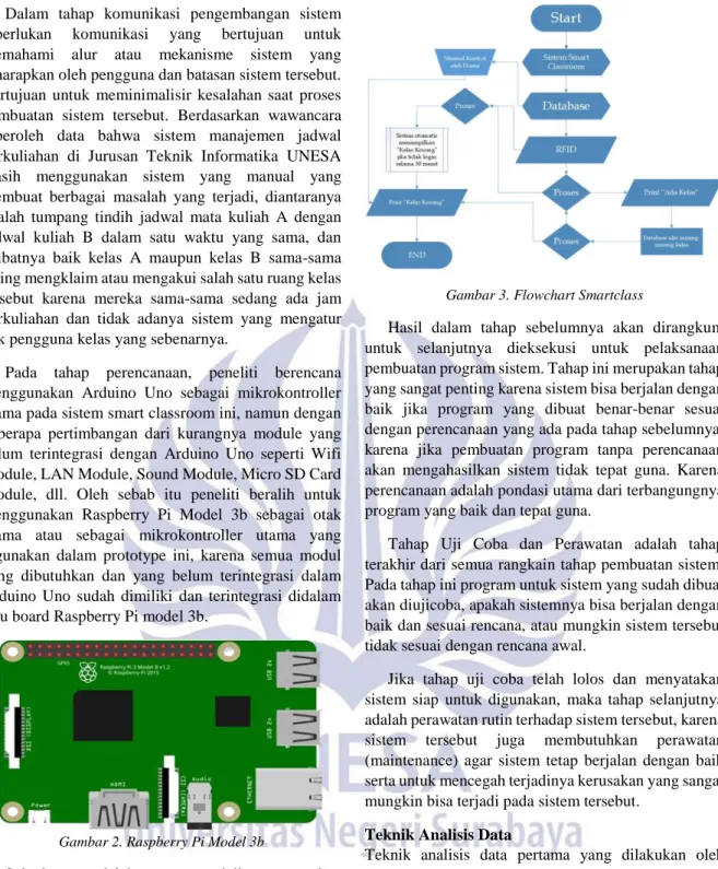 Gambar 2. Raspberry Pi Model 3b