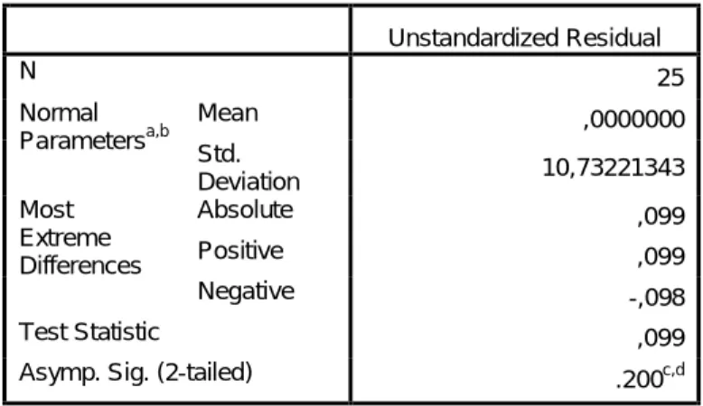 Tabel 4.7  Uji Normalitas 