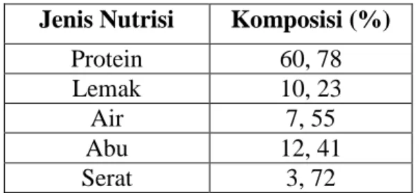 Tabel 1. Komposisi kandungan nutrisi ikan rucah (Laboratorium  Nutrisi Ikan, 2002) 