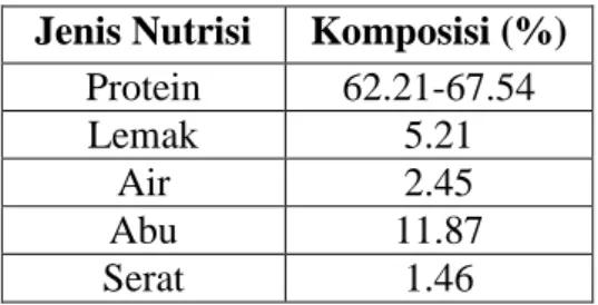 Tabel 2. Kandungan nutrisi cumi-cumi (Budiharjo, 2003)  Jenis Nutrisi  Komposisi (%) 