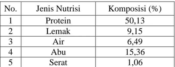 Tabel 2. Komposisi kandungan nutrisi pellet  No.  Jenis Nutrisi  Komposisi (%) 