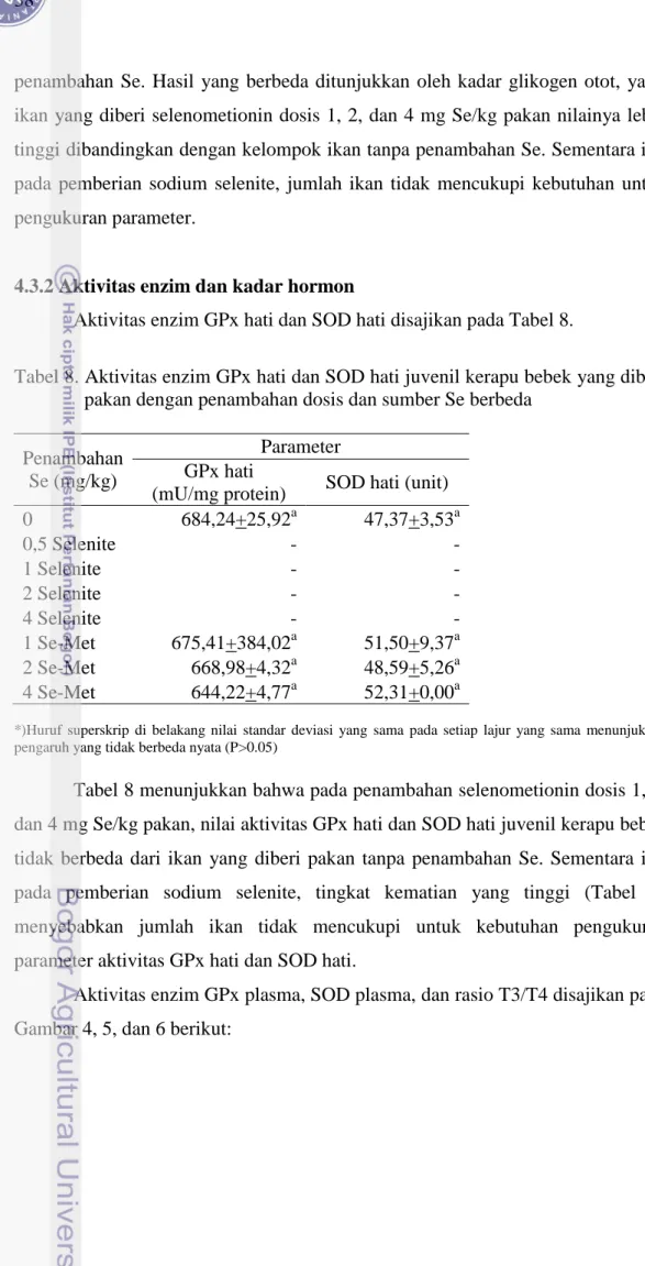 Tabel 8. Aktivitas enzim GPx hati dan SOD hati juvenil kerapu bebek yang diberi  pakan dengan penambahan dosis dan sumber Se berbeda 