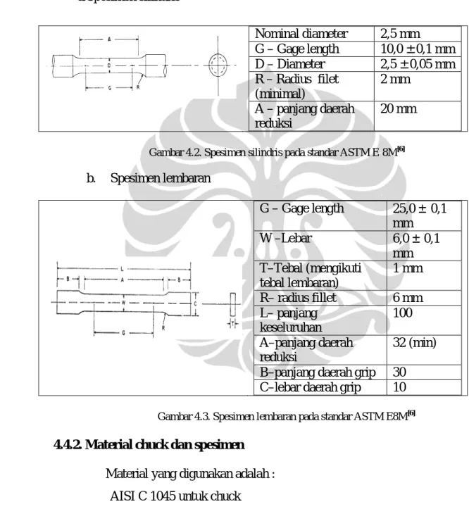 Gambar 4.2. Spesimen silindris pada standar ASTM E-8M [6] 