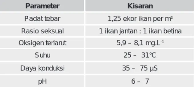 Tabel III.2.