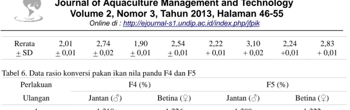 Tabel 7. Data genetic gain ikan nila Pandu dari F4 ke F5 pada umur 5 bulan 